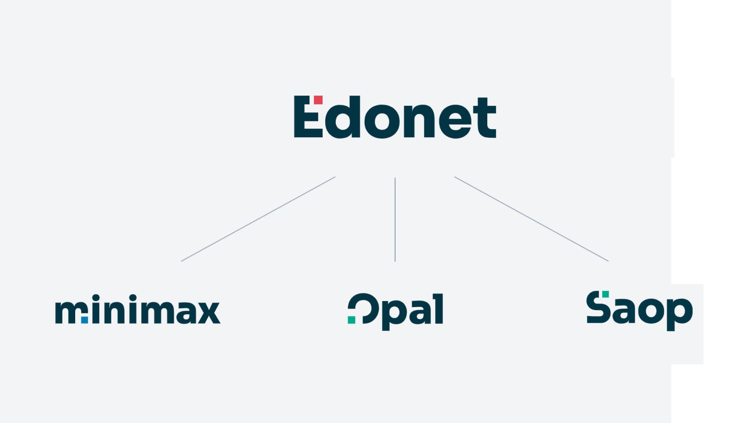 Edonet scheme Image
